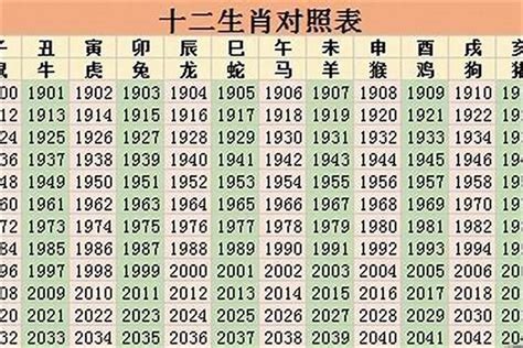 1971年屬什麼生肖|1971年出生属什么生肖 1971年属猪是什么命